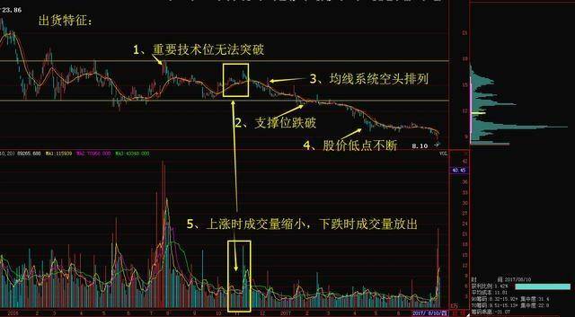 3377体育_
中国股市:为什么散户总是拿不住一只好股票?散户战胜并不难!(图3) 3377体育_
中国股市:为什么散户总是拿不住一只好股票?散户战胜并不难!(图3)