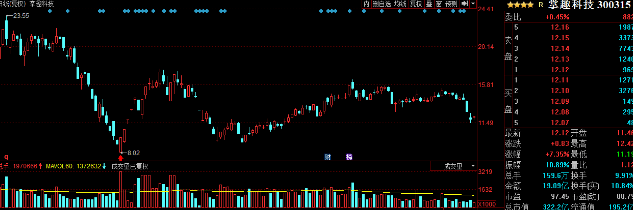 3377体育_
中国股市:为什么散户总是拿不住一只好股票?散户战胜并不难!(图4) 3377体育_
中国股市:为什么散户总是拿不住一只好股票?散户战胜并不难!(图4)