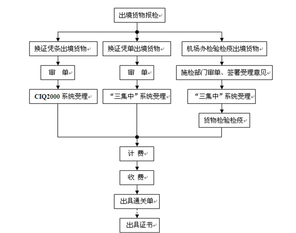 奉贤区财政大力支持地方职工职业教育-3377官网(图1) 3377体育